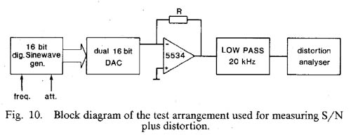 Philips TDA1541 - A Monolithic Dual 16-Bit D/A Converter ... block diagram of ic 0808 dac 