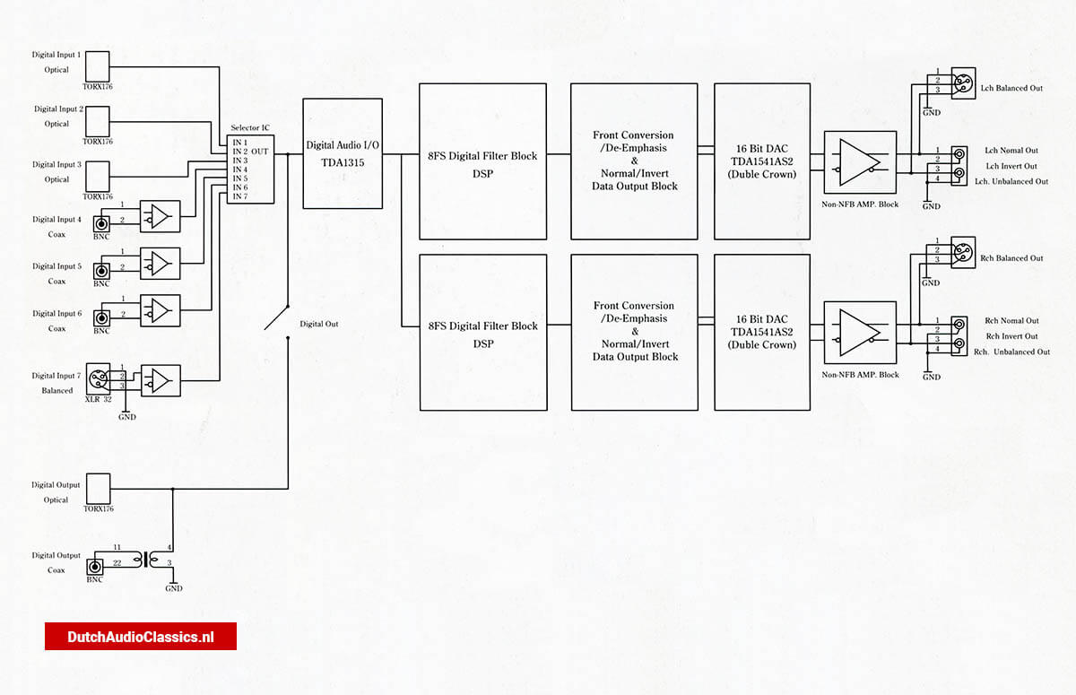 Marantz Project D1 circuitry