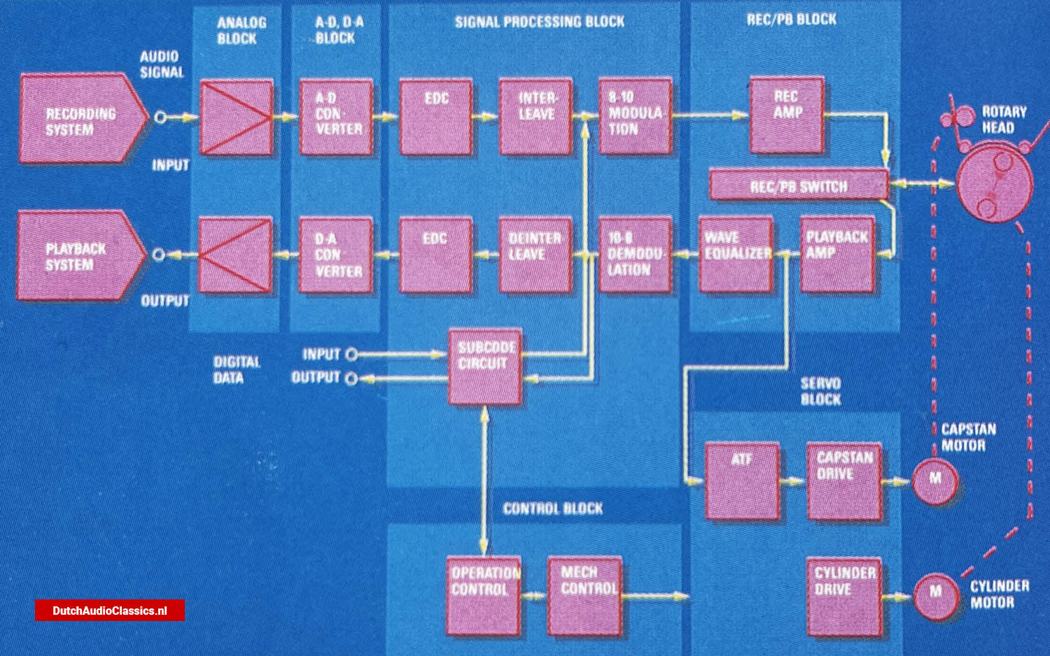 Marantz DT84 DAT recorder