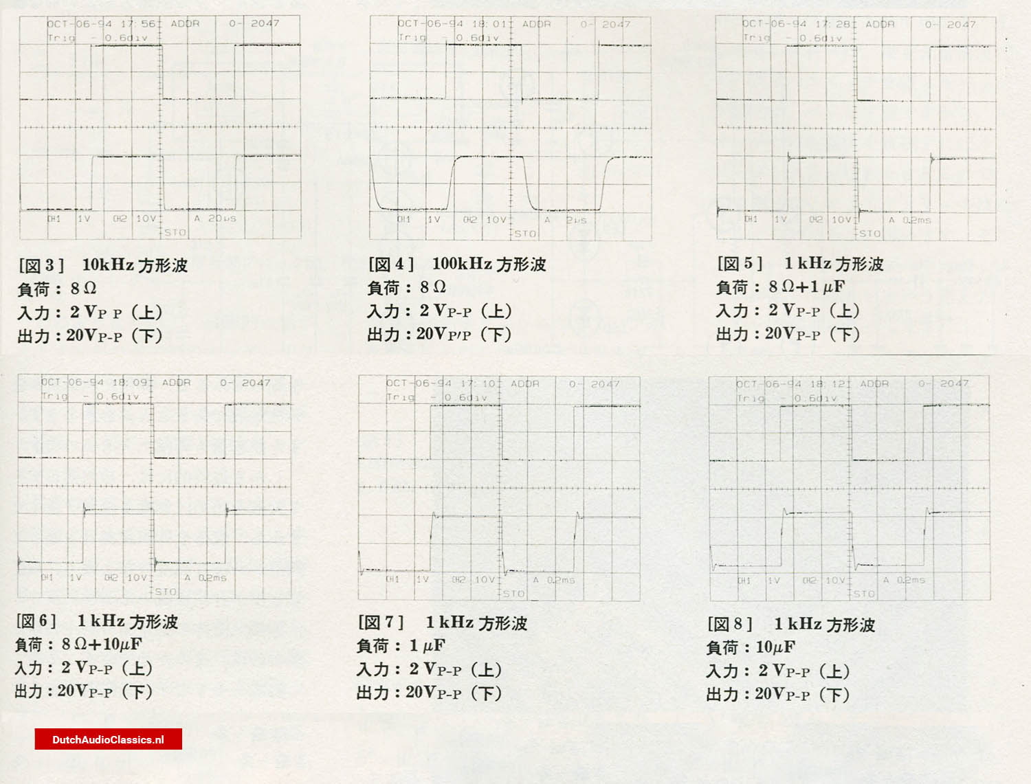 Interview Tetsu Suzuki Philips LHH A700 wave response measurements