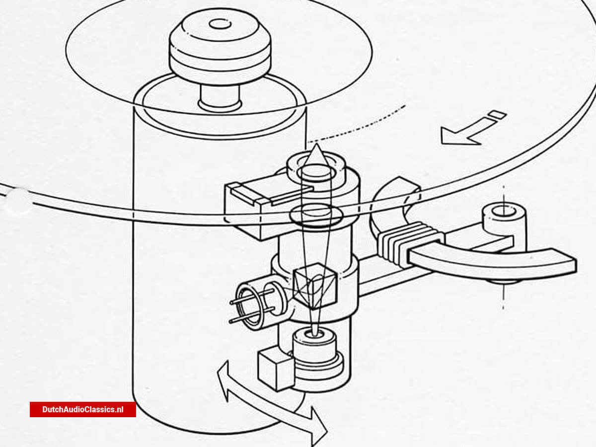 The basics of digital audio on disc