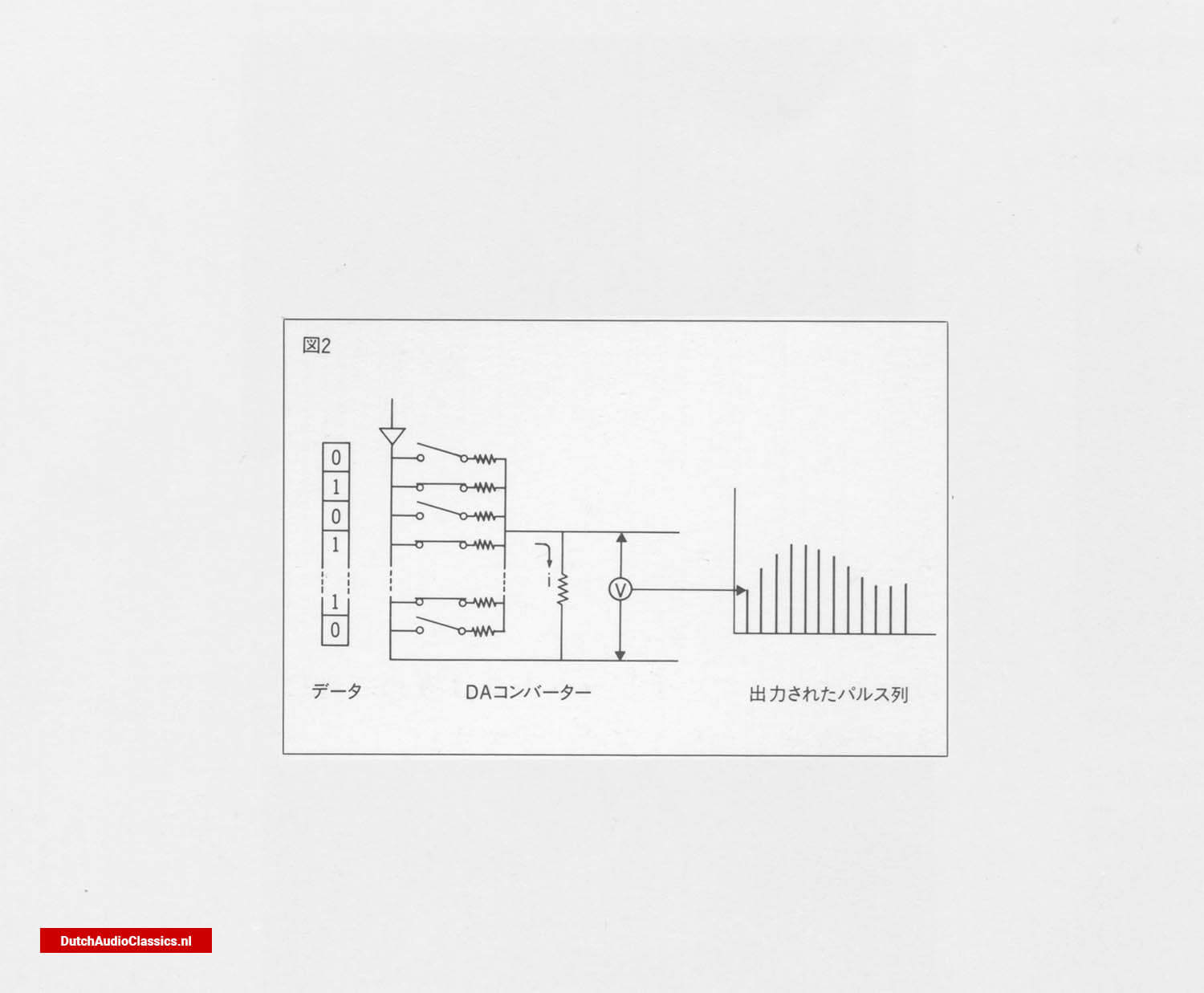 Bitstream method fig 2