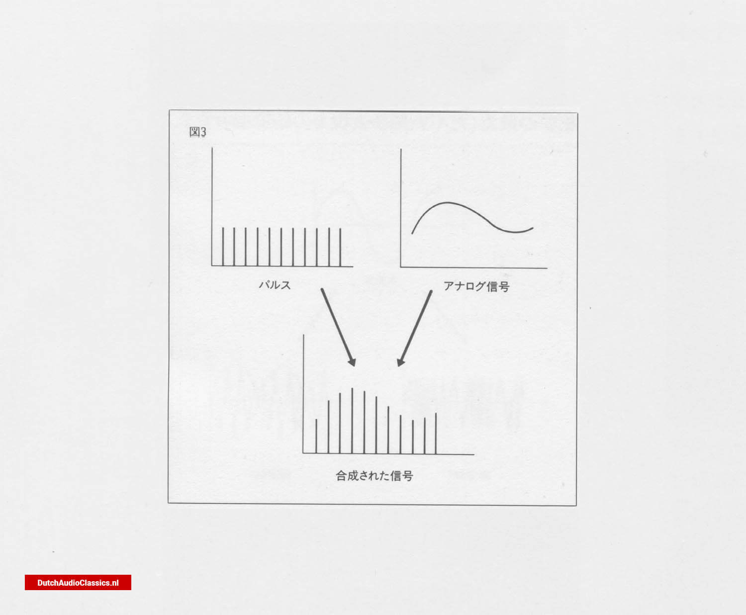 Bitstream method fig 3