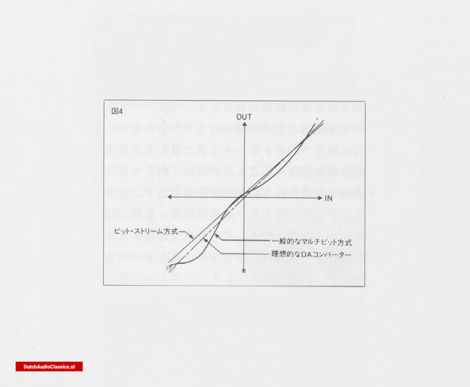 Bitstream method fig 4