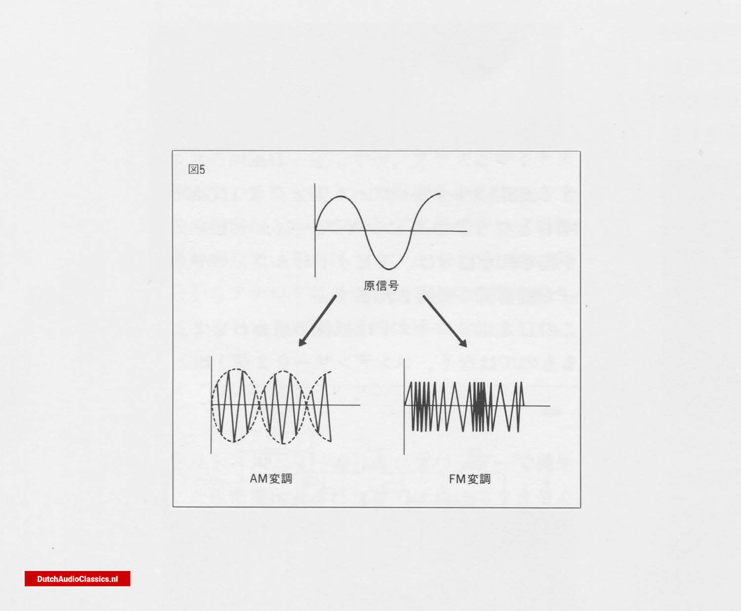 Bitstream method fig 5