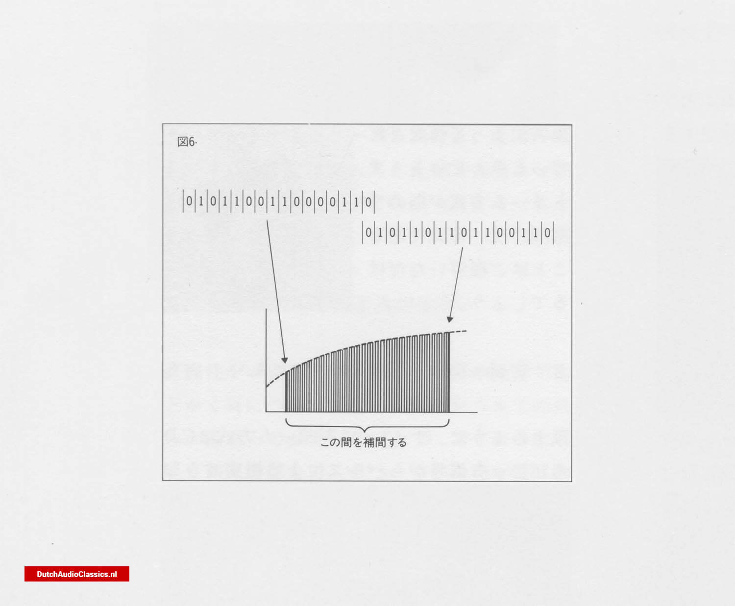 Bitstream method fig 6