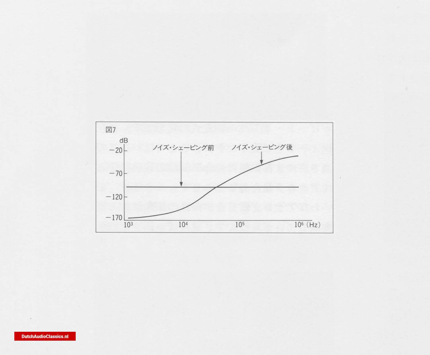 Bitstream method fig 7