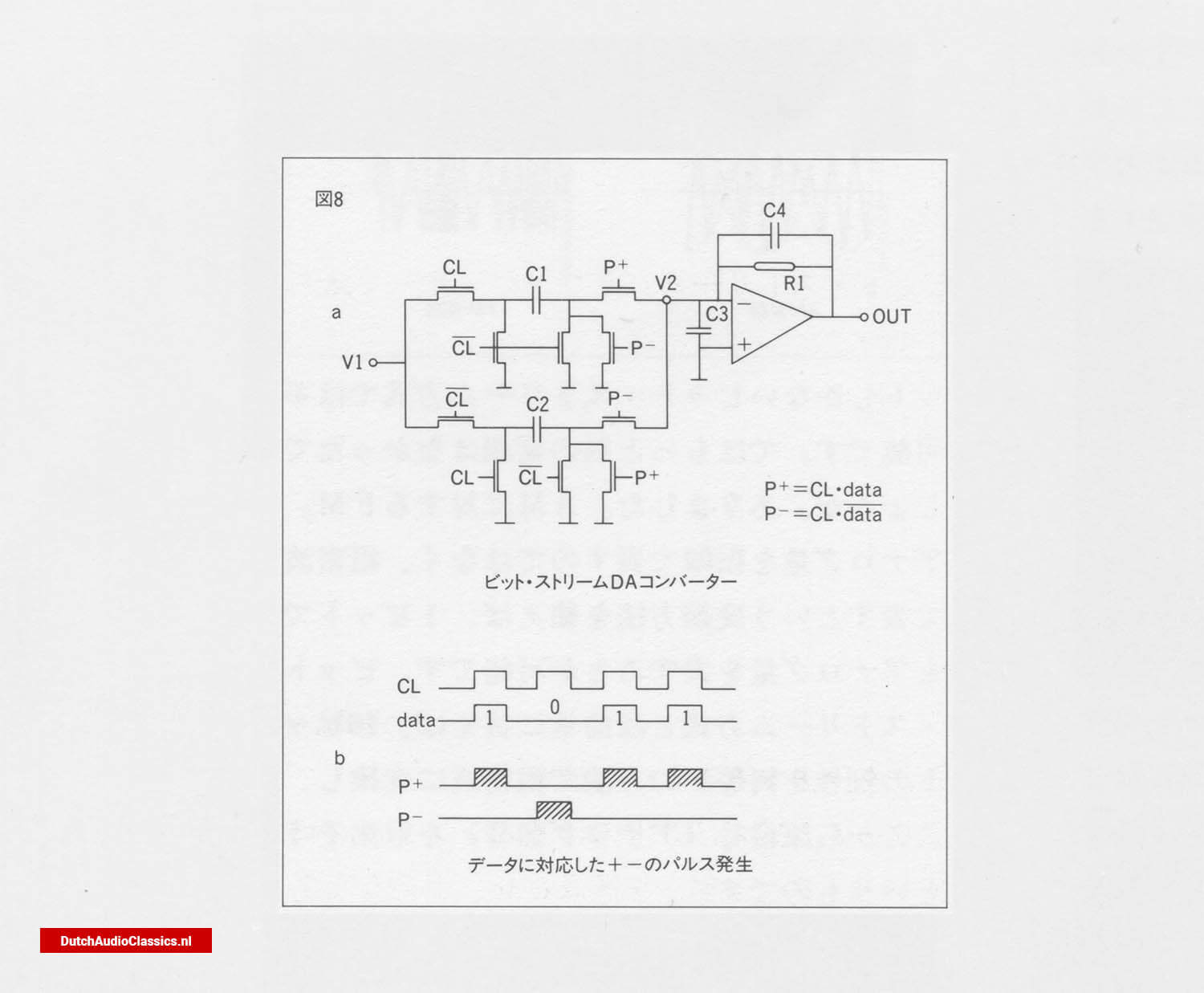 Bitstream method fig 8