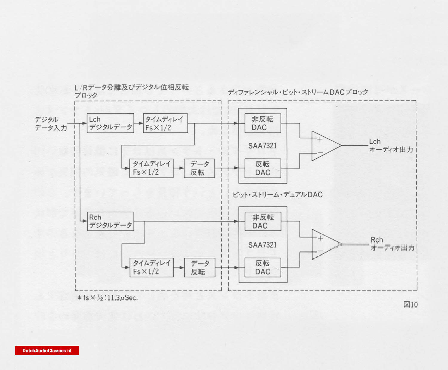 Bitstream method fig1 10