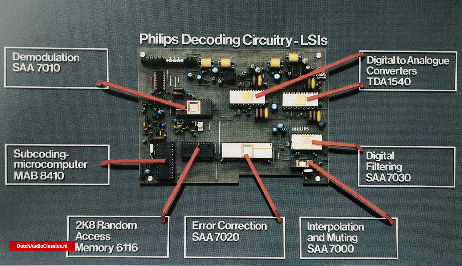 Philips decoding circuitry LSI
