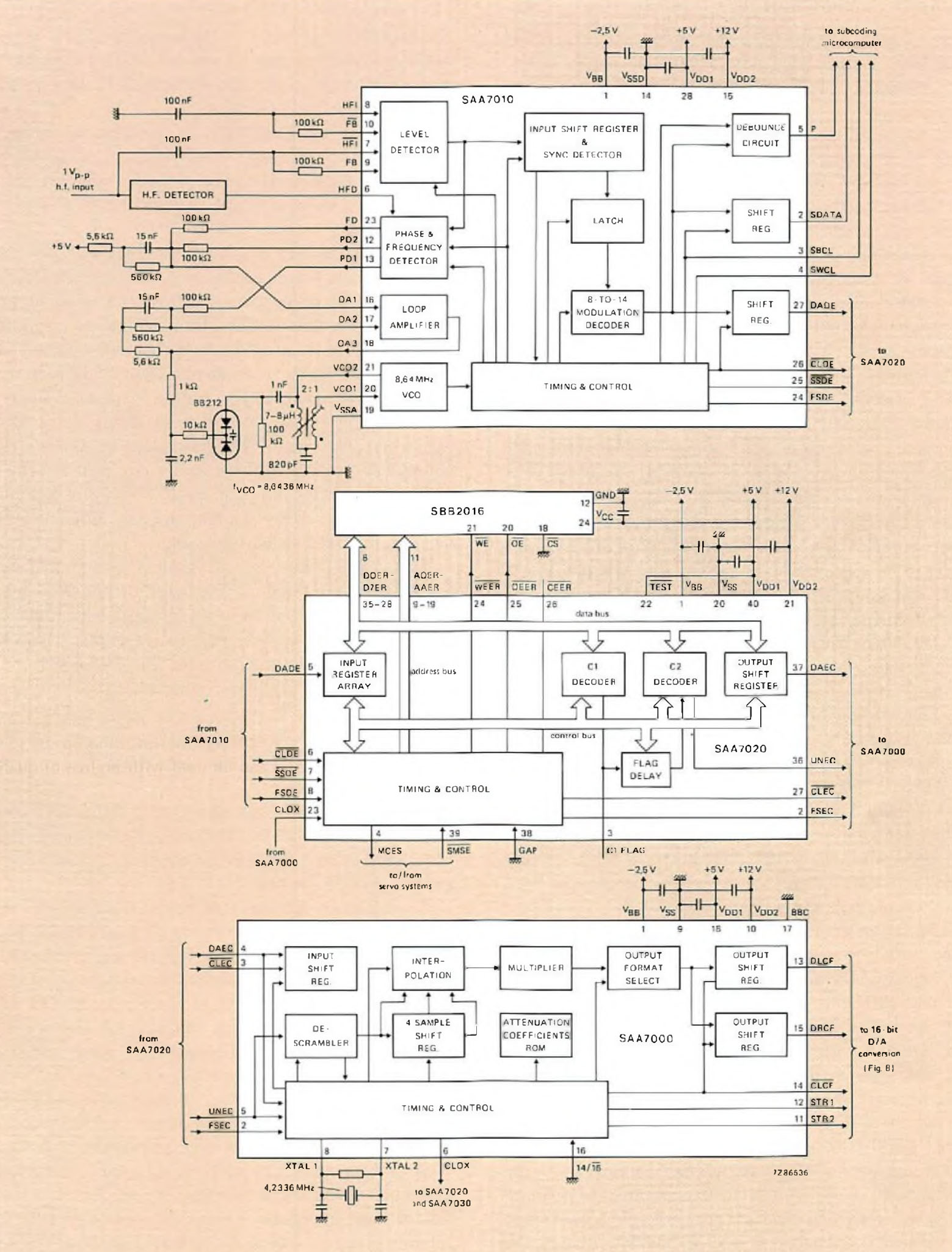 Demodulation, error correction and muting section of a Compact Disc decoder