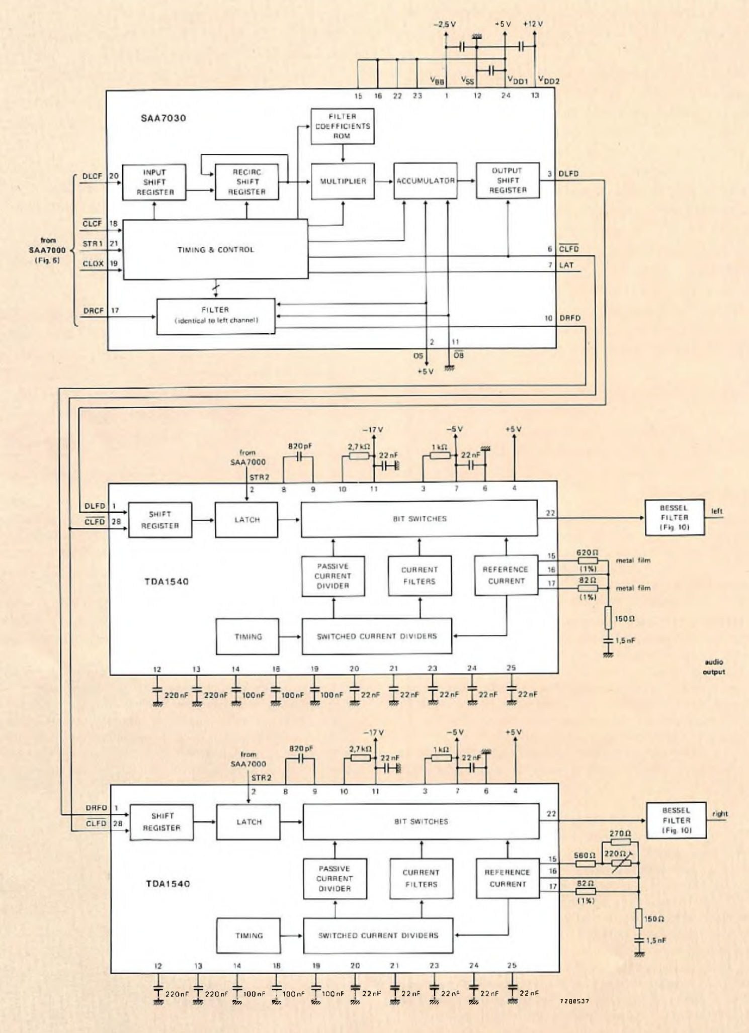 16-bit digital-to-analogue conversion section of a Compact Disc decoder