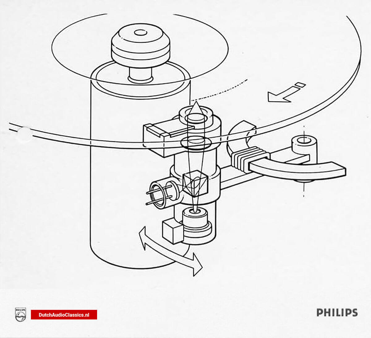 1982 Philips Compact Disc system ready for launch