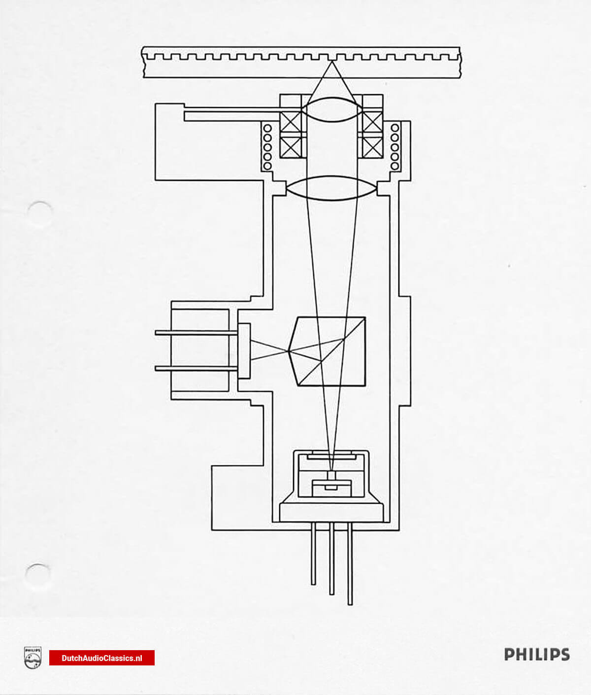 1982 Philips Compact Disc system ready for launch