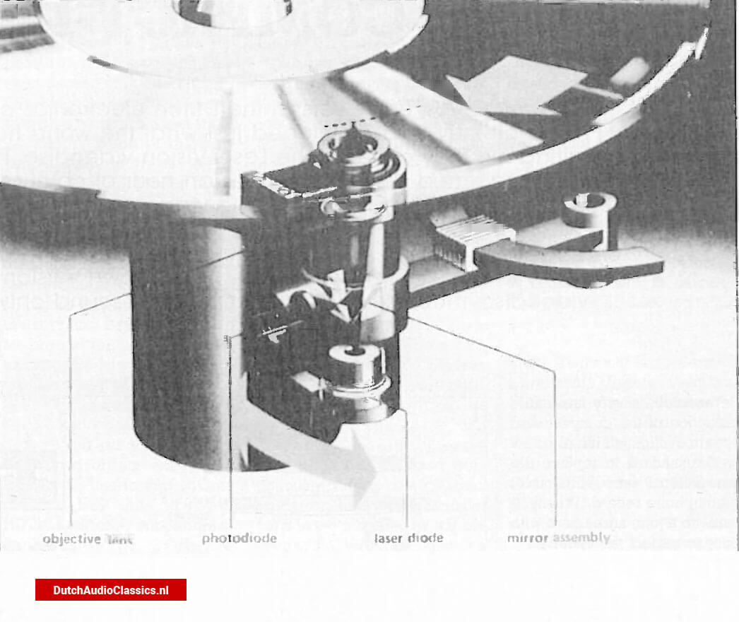 Typical construction of a laser pick-up unit
