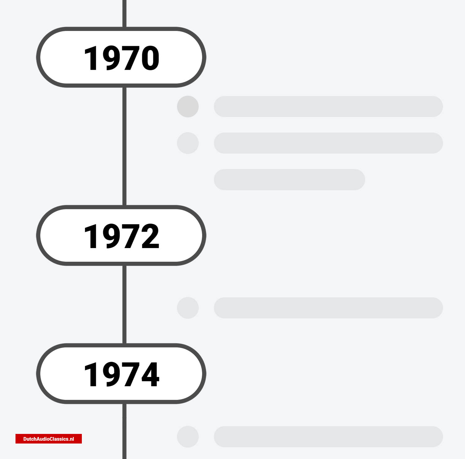 Timeline Philips compact disc development