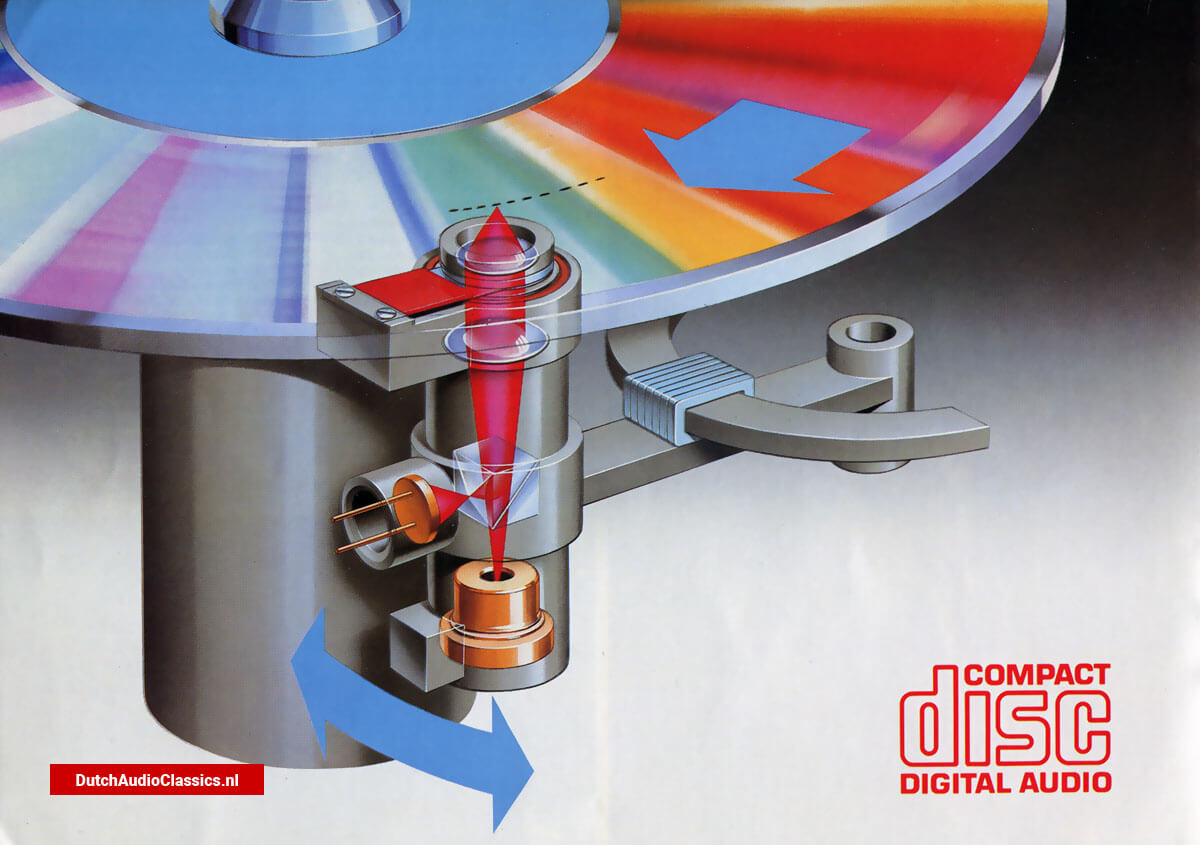 Philips optical readout