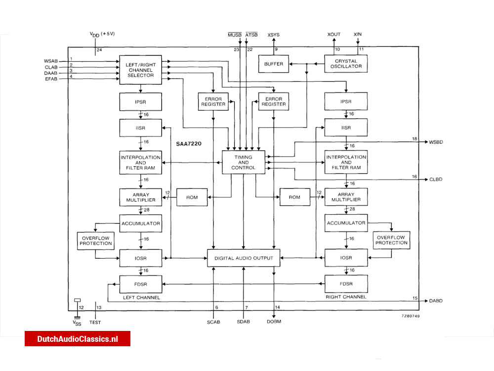 Philips SAA7220 block diagram