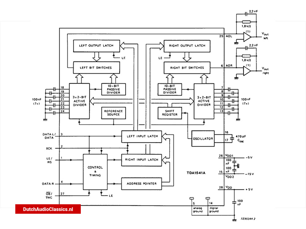Philips TDA1541A blockdiagram