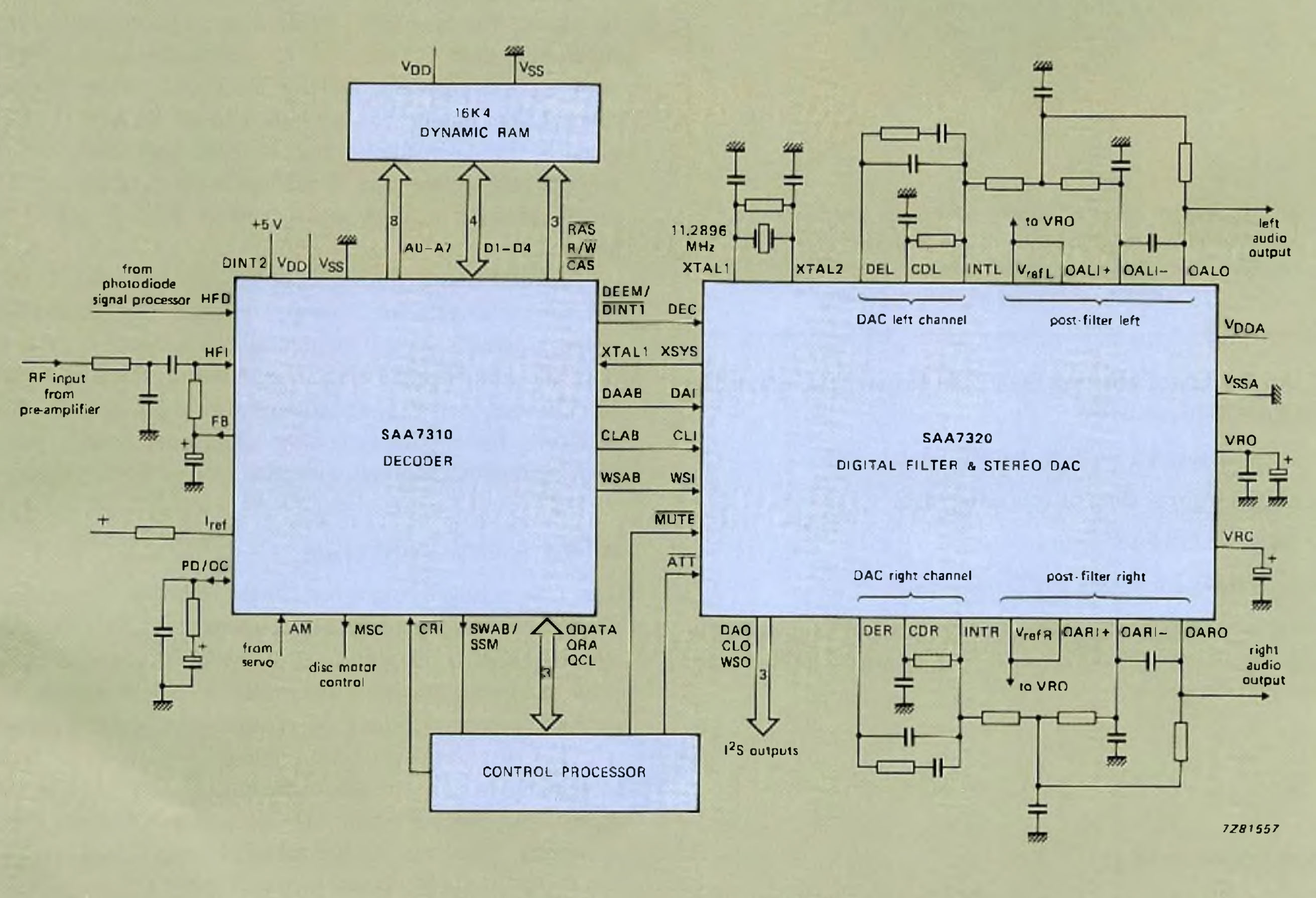 Circuit diagram of the third-generation CD decoder shown in Fig.2
