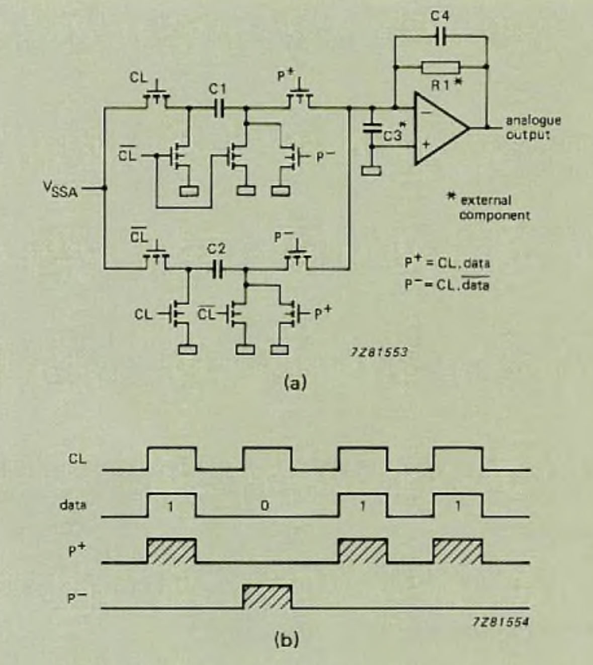 One-bit digital-to-analogue converter (a) circuit; (b) timing